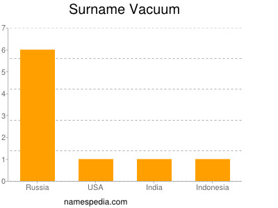 nom Vacuum