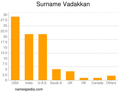 nom Vadakkan