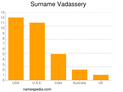 Familiennamen Vadassery
