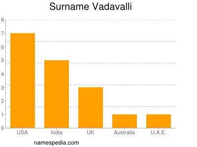 Familiennamen Vadavalli