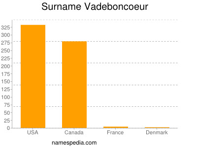 Familiennamen Vadeboncoeur