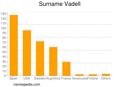 nom Vadell