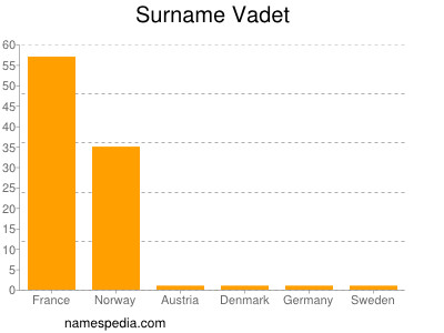 nom Vadet