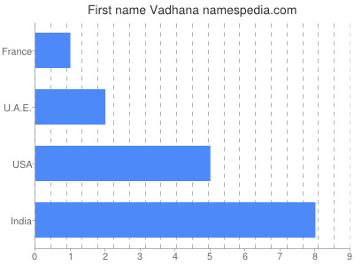 Given name Vadhana
