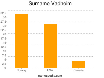 Surname Vadheim