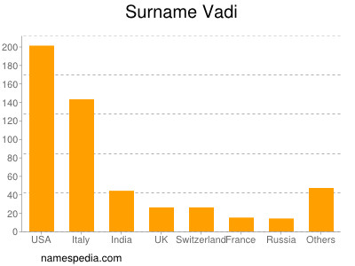 Familiennamen Vadi