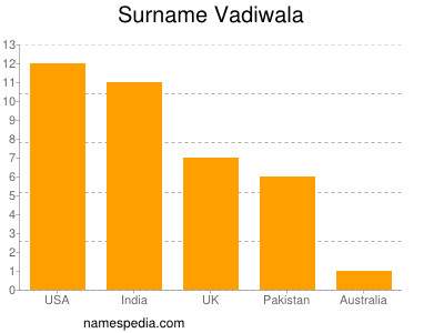 Familiennamen Vadiwala