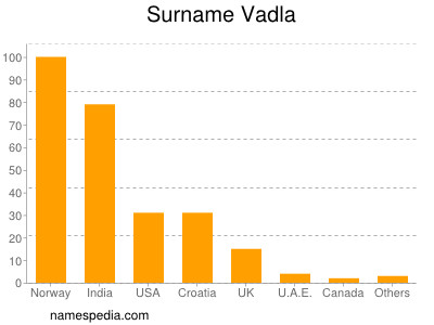 Familiennamen Vadla