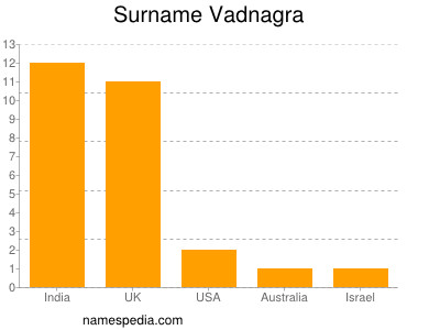 Surname Vadnagra