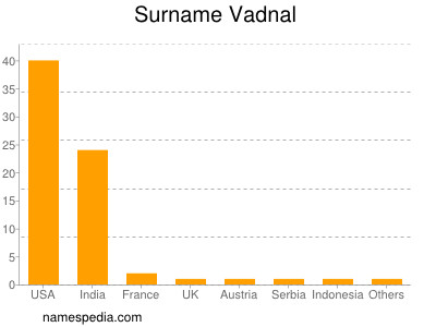 Familiennamen Vadnal