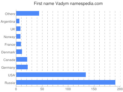 Vornamen Vadym