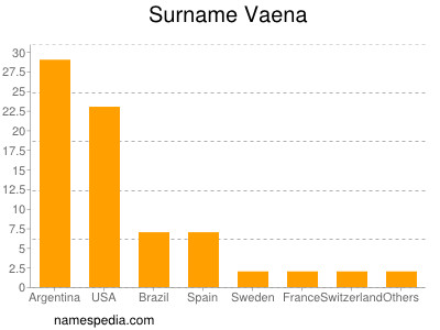 Familiennamen Vaena