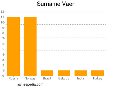 Familiennamen Vaer