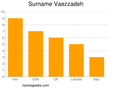 Familiennamen Vaezzadeh