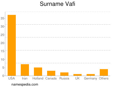 Surname Vafi