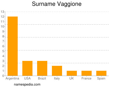 nom Vaggione