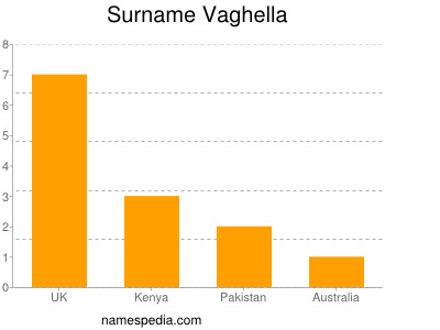 Familiennamen Vaghella