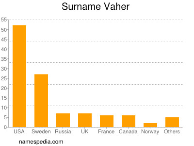 Familiennamen Vaher