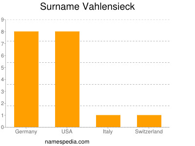 Familiennamen Vahlensieck