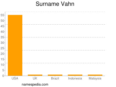 Surname Vahn