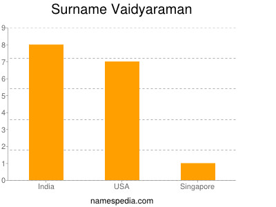 Familiennamen Vaidyaraman