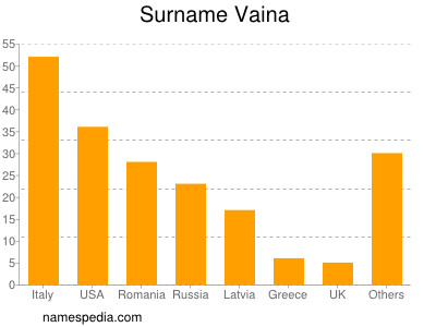 Familiennamen Vaina