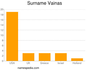 Surname Vainas