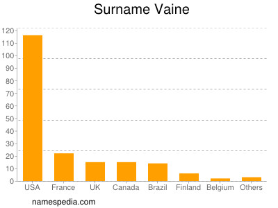 Familiennamen Vaine