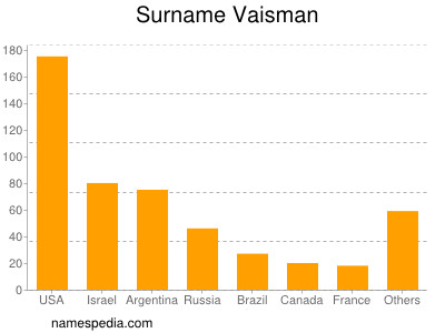 Familiennamen Vaisman