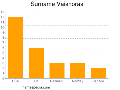 Familiennamen Vaisnoras