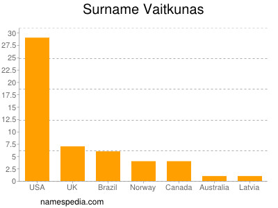 Familiennamen Vaitkunas