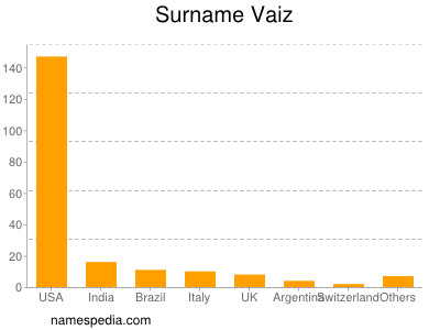 nom Vaiz