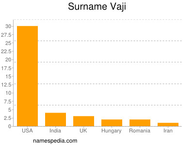 Surname Vaji