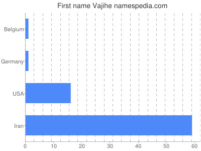 prenom Vajihe