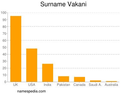 Familiennamen Vakani