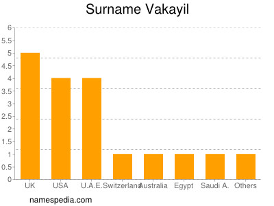 Familiennamen Vakayil