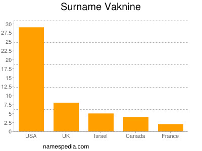 Familiennamen Vaknine