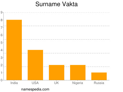 Surname Vakta
