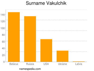 nom Vakulchik