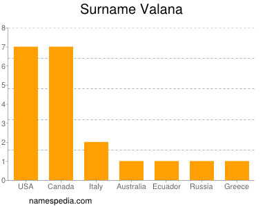 Familiennamen Valana