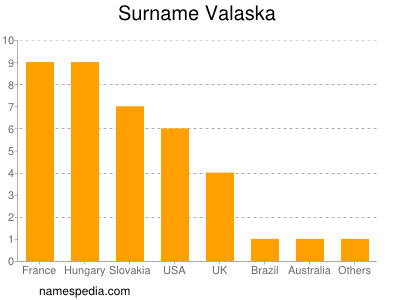 nom Valaska