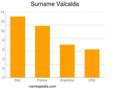 Familiennamen Valcalda