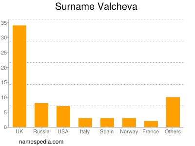 nom Valcheva