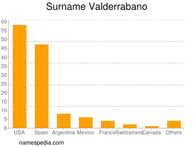 Familiennamen Valderrabano