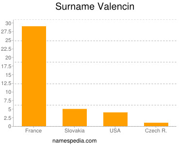 Familiennamen Valencin