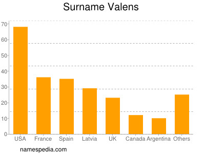 nom Valens