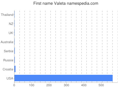 prenom Valeta