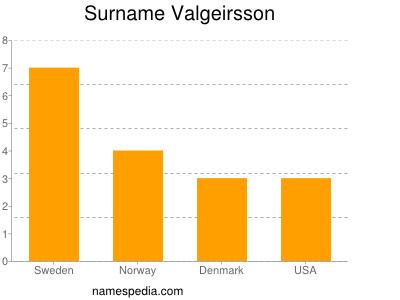 Familiennamen Valgeirsson