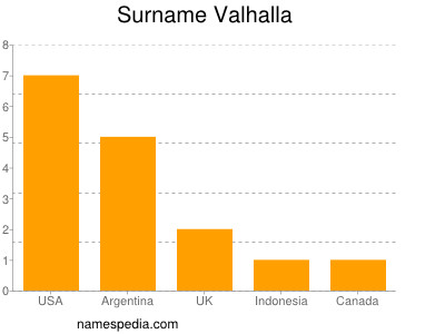 nom Valhalla