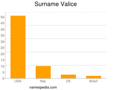 Surname Valice